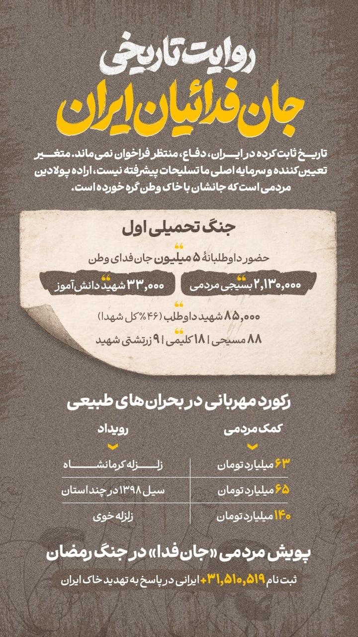 روایت تاریخی جان فدائیان ایران