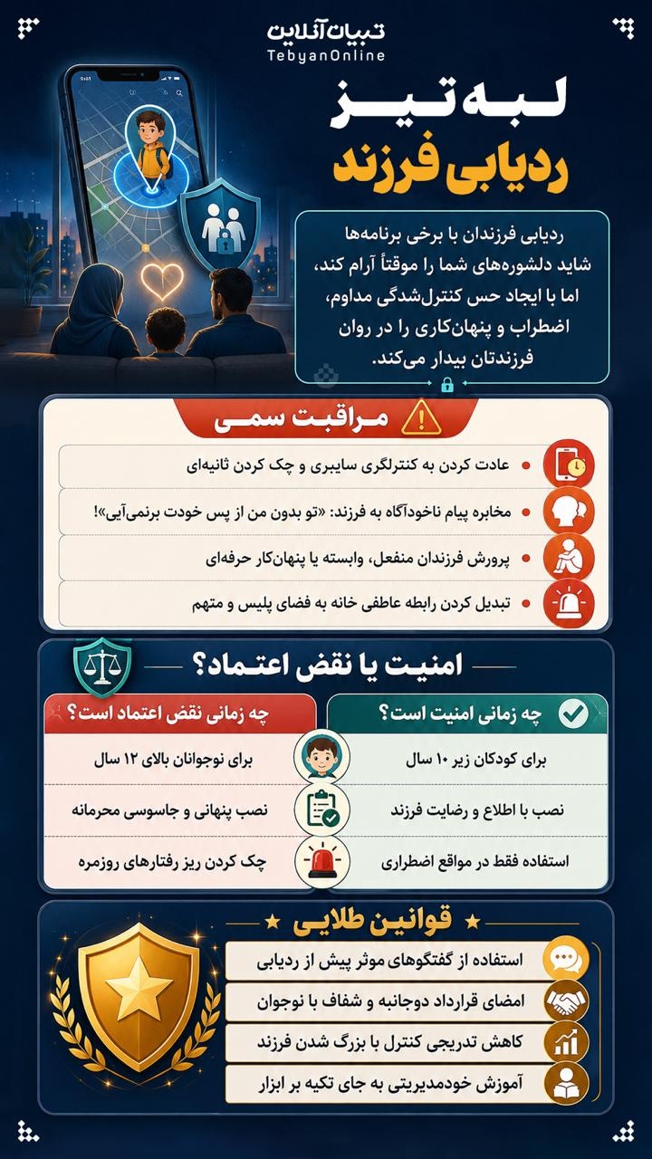 لبه تیز ردیابی فرزند لبه تیز ردیابی فرزند