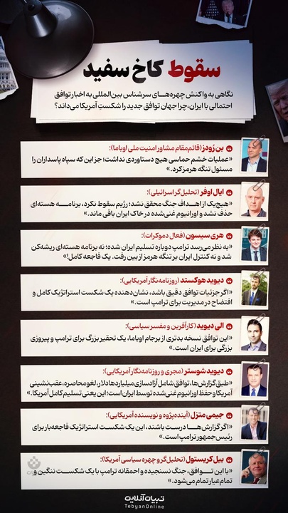 سقوط کاخ سفید