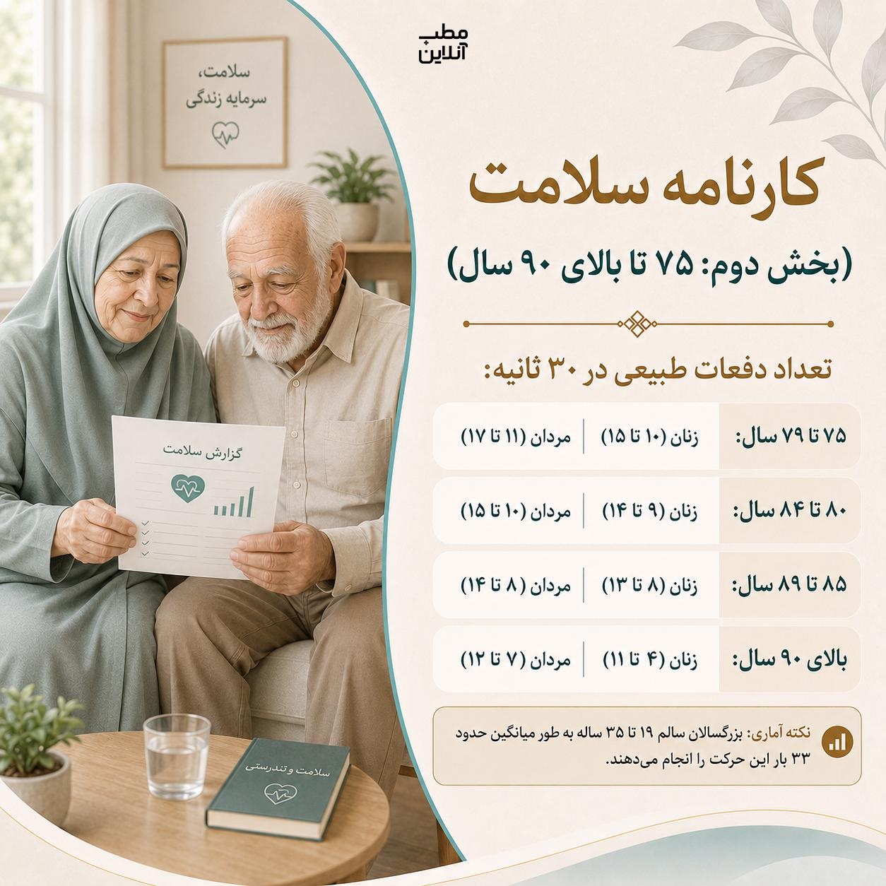 تعیین سن عضلات