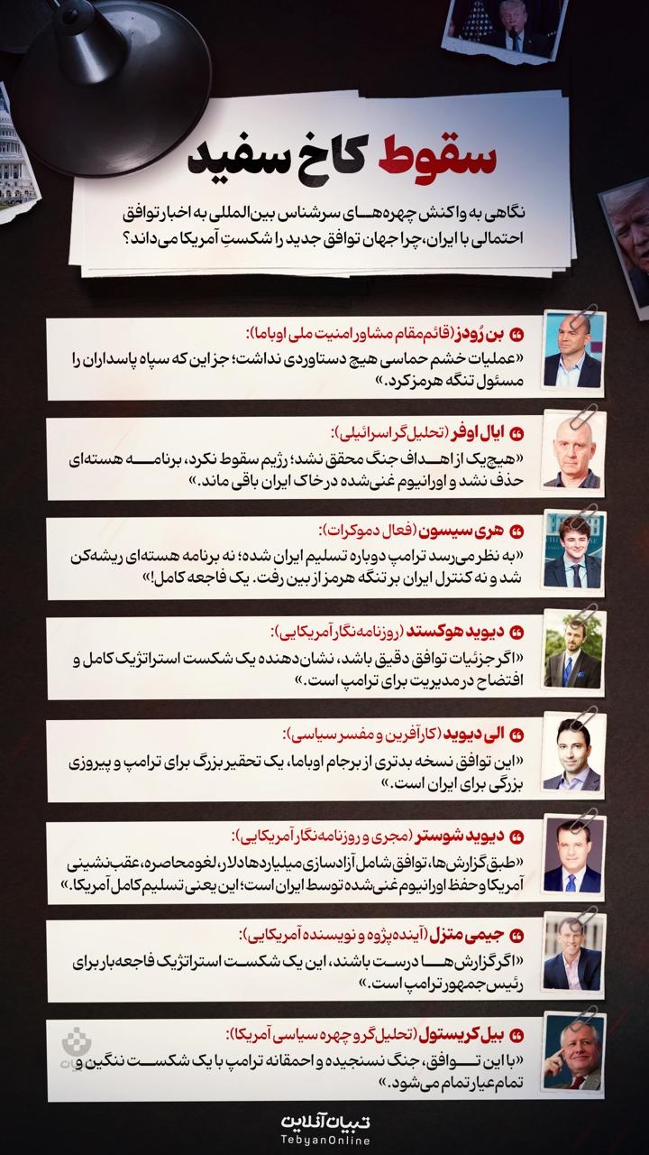 سقوط کاخ سفید