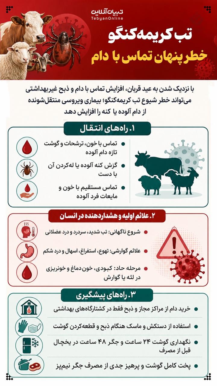 تب کریمه کنگو؛ خطر پنهان تماس با دام تب کریمه کنگو؛ خطر پنهان تماس با دام