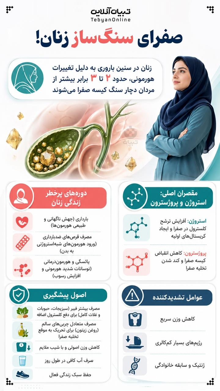 صفرای سنگ ساز زنان صفرای سنگ ساز زنان