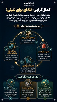 کمال گرایی تله‌ای برای تنبلی