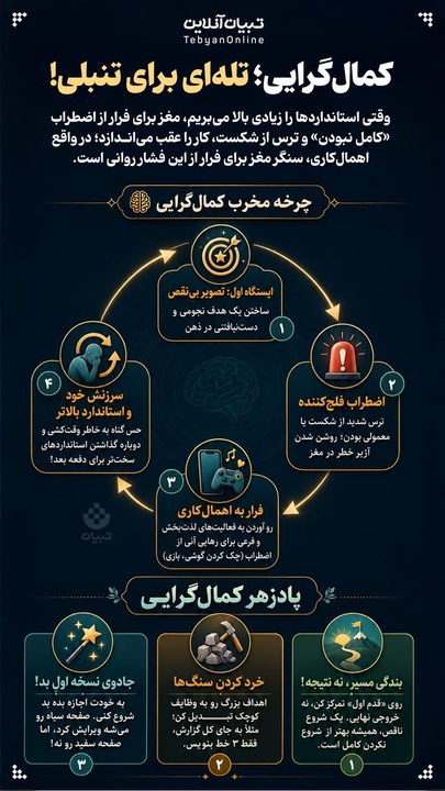 کمال گرایی تله‌ای برای تنبلی