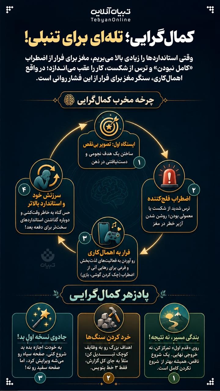 کمال گرایی تله‌ای برای تنبلی