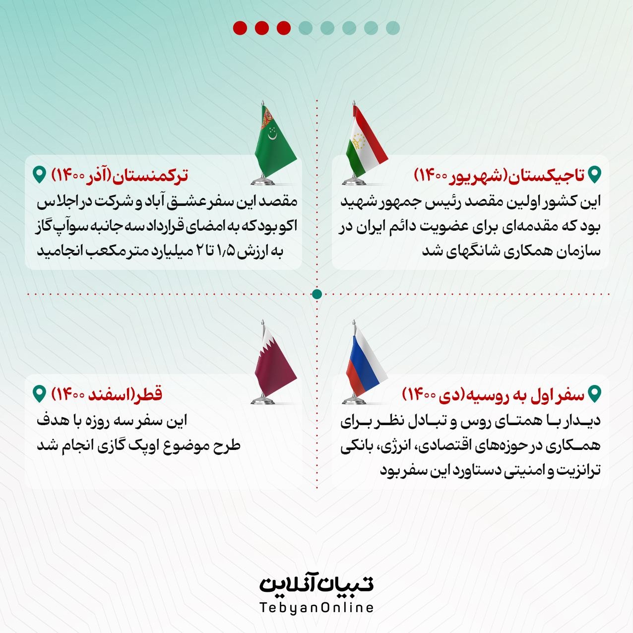 دیپلماسی عزت؛ ایران قفس نیست!
