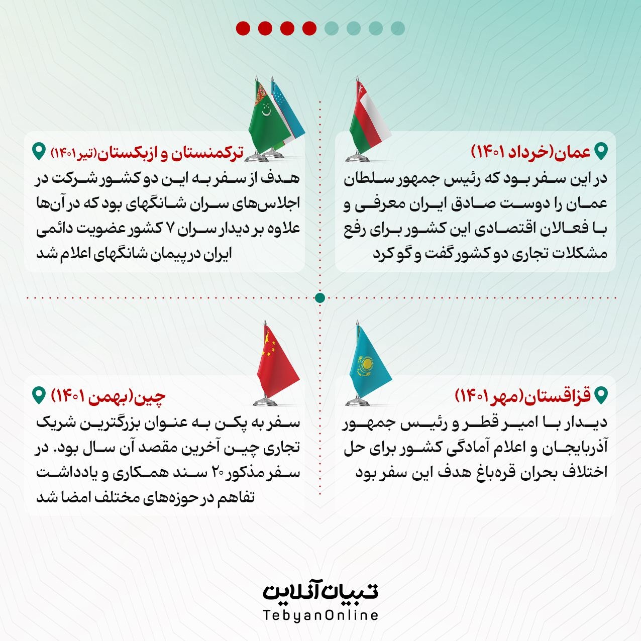دیپلماسی عزت؛ ایران قفس نیست!
