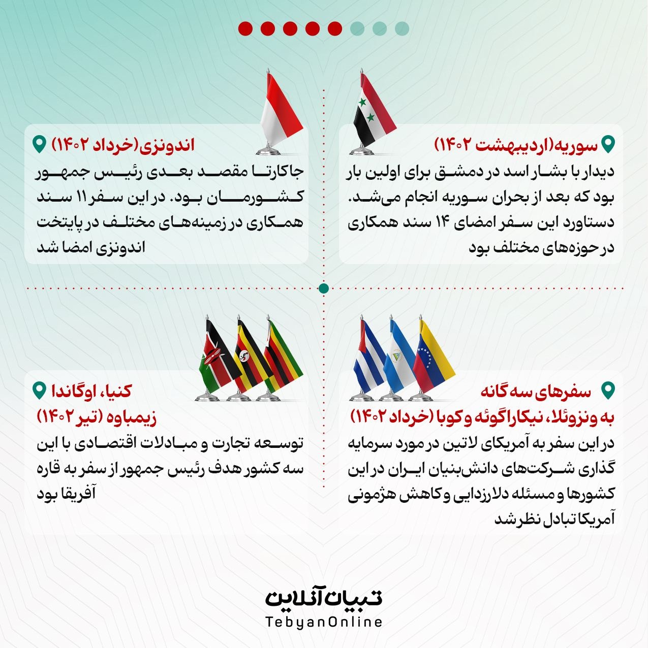 دیپلماسی عزت؛ ایران قفس نیست!