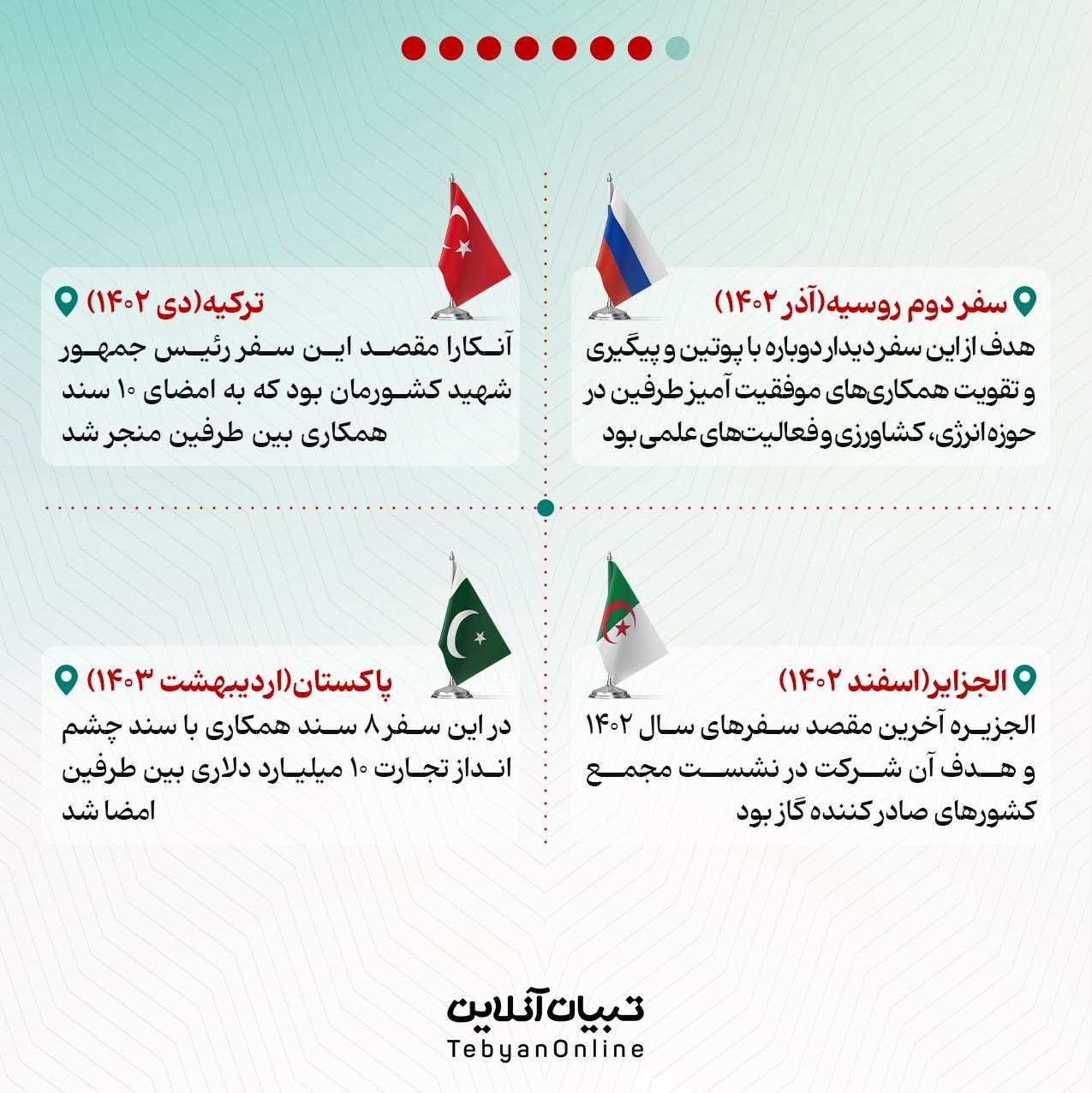دیپلماسی عزت؛ ایران قفس نیست!