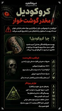 کروکودیل؛ مخدر گوشت‌خوار