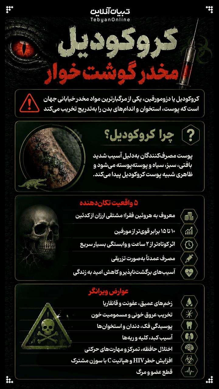 کروکودیل؛ مخدر گوشتخوار کروکودیل؛ مخدر گوشتخوار