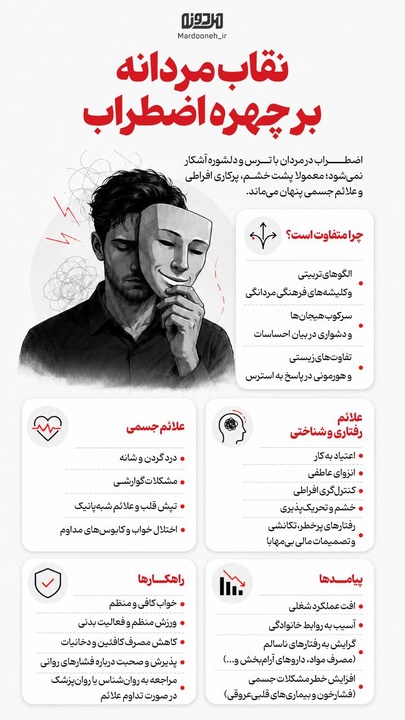 نقاب مردانه بر چهره اضطراب