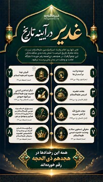 غدیر در آیینه تاریخ