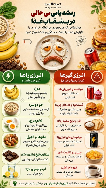 ریشه‌یابی بی‌حالی در بشقاب غذا