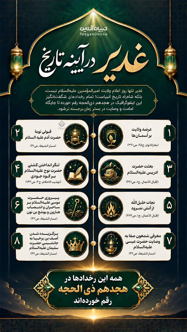 غدیر در آیینه تاریخ غدیر در آیینه تاریخ