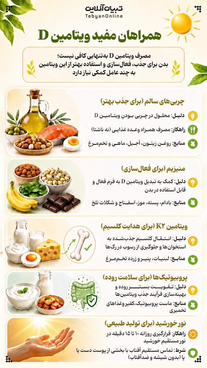 همراهان مفید ویتامین D