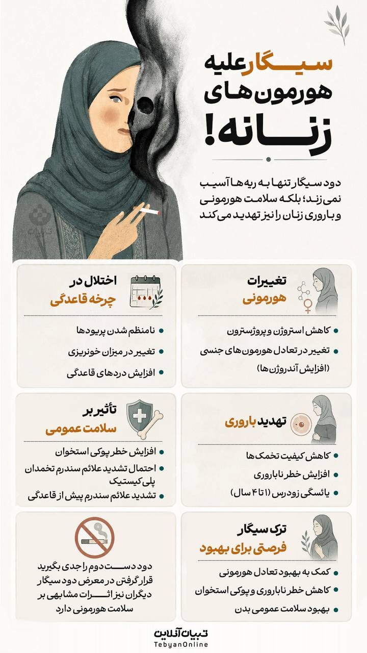 سیگار علیه هورمونهای زنانه! سیگار علیه هورمونهای زنانه!