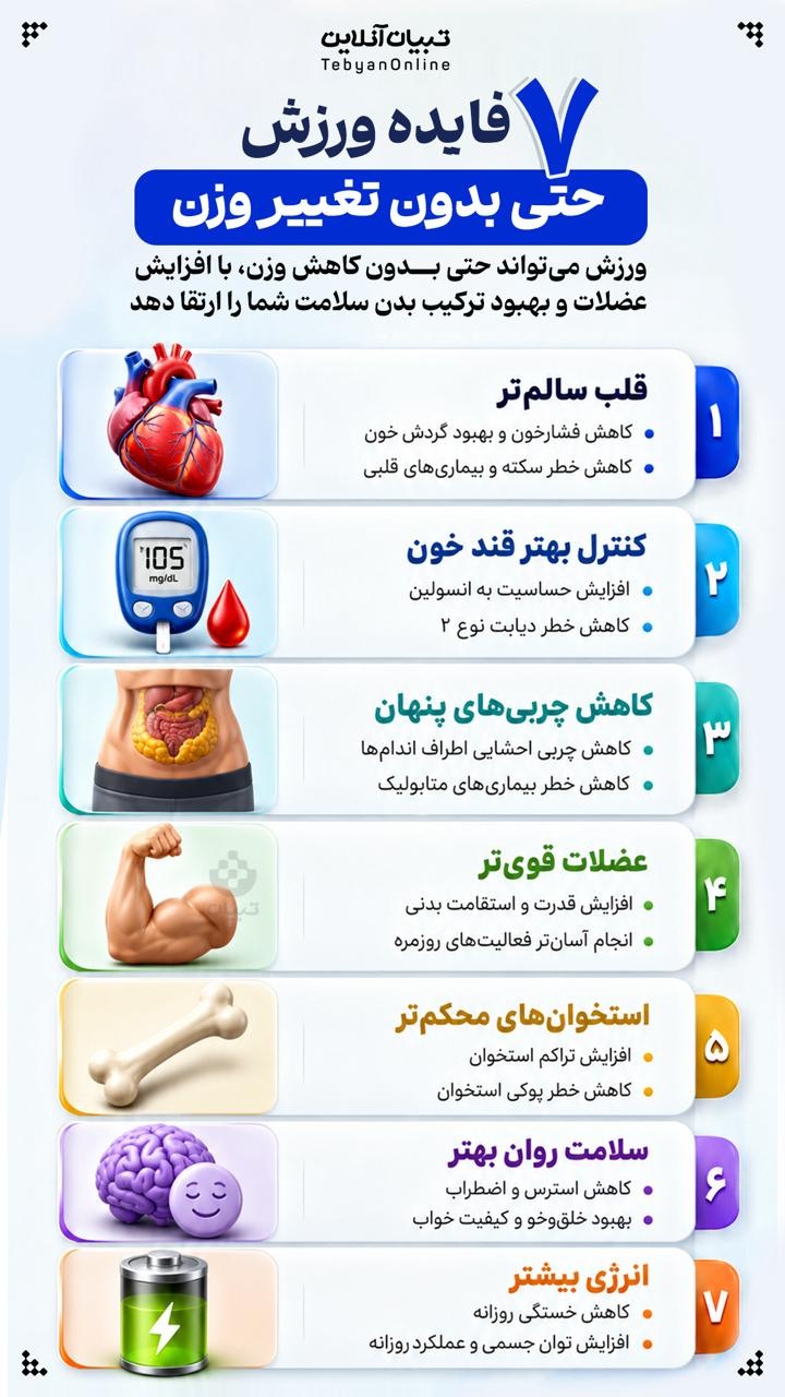 فایده ورزش؛ حتی بدون تغییر وزن فایده ورزش؛ حتی بدون تغییر وزن