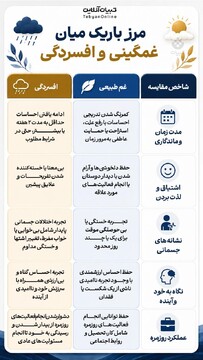 مرز باریک میان غمگینی و افسردگی