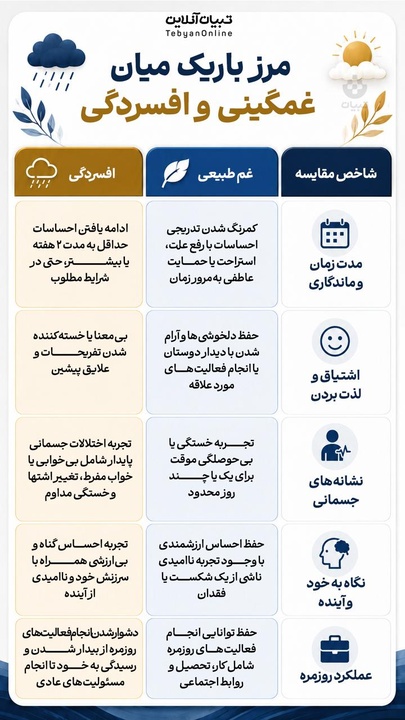 مرز باریک میان غمگینی و افسردگی