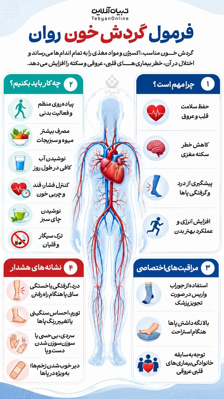 فرمول گردش خون روان فرمول گردش خون روان