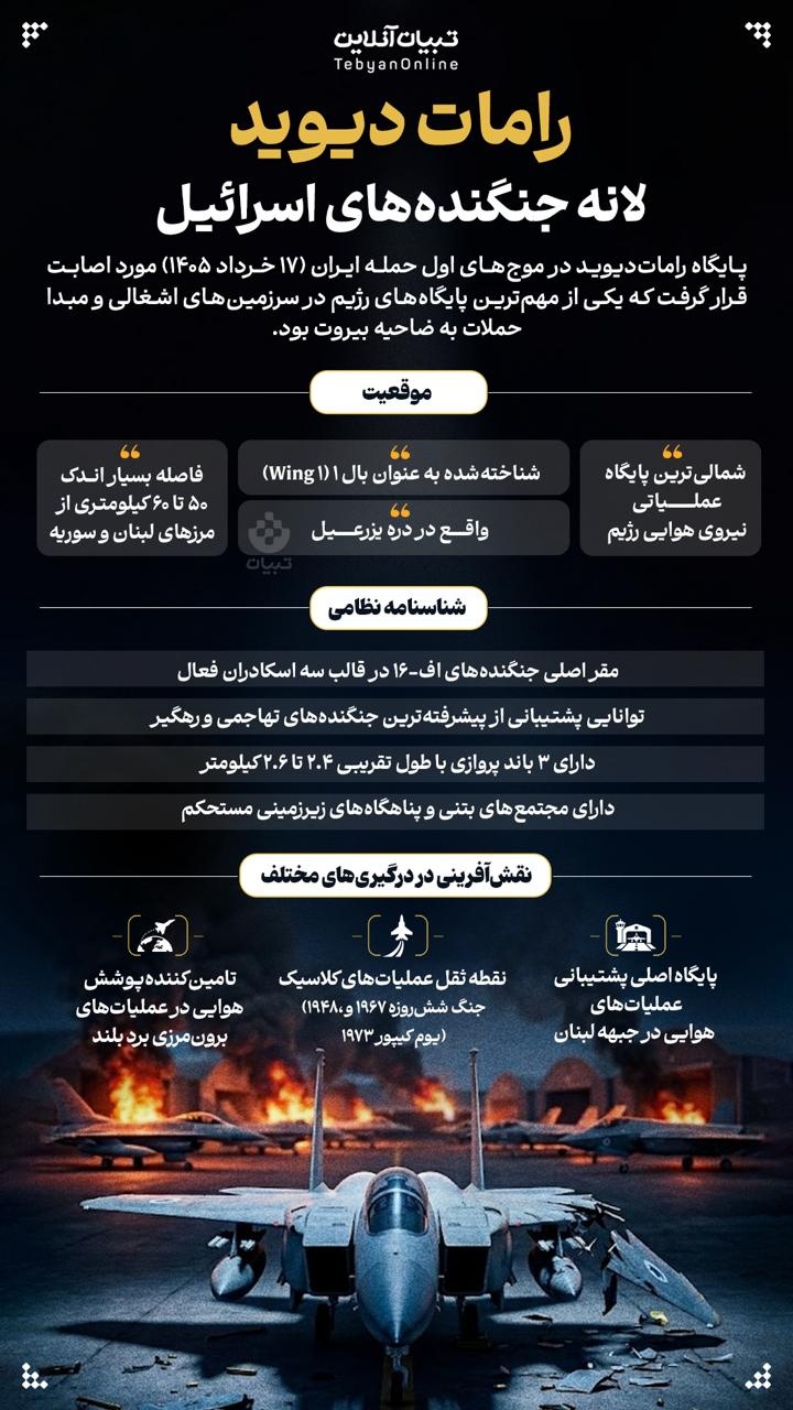 رامات دیوید؛ لانه جنگنده‌های اسرائیل