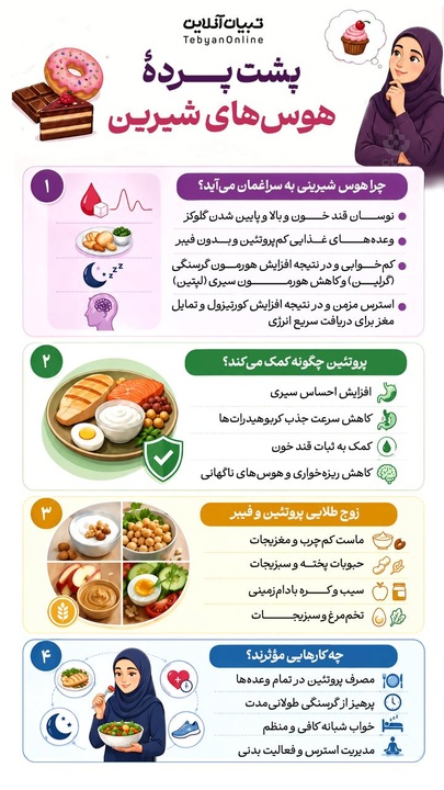 پشت پرده هوس‌های شیرین
