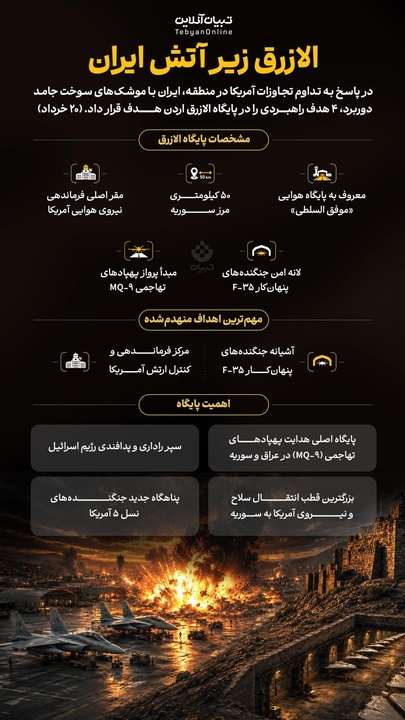 الازرق زیر آتش ایران