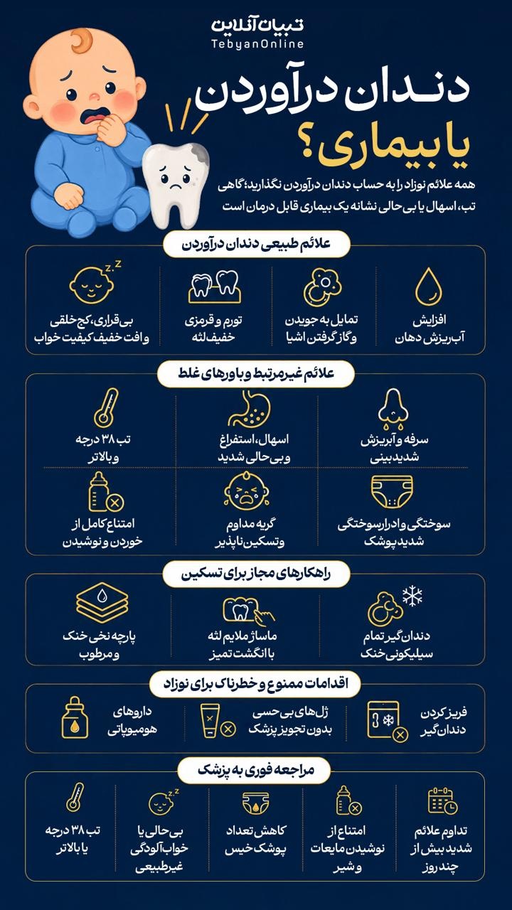 دندان درآوردن یا بیماری؟ دندان درآوردن یا بیماری؟