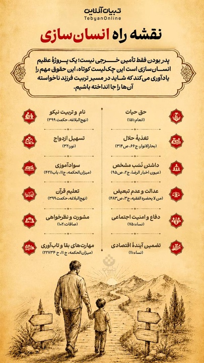 نقشه راه انسان سازی