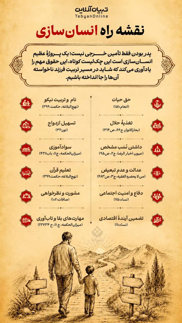 نقشه راه انسان سازی نقشه راه انسان سازی