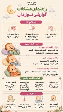 راهنمای مشکلات گوارشی نوزادان
