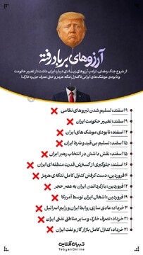 فهرستی از آرزوهای بر باد رفته ترامپ در جنگ با ایران