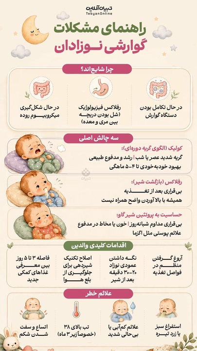 راهنمای مشکلات گوارشی نوزادان