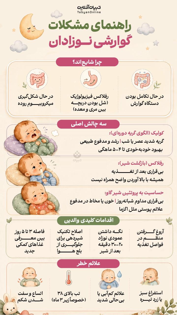 راهنمای مشکلات گوارشی نوزادان راهنمای مشکلات گوارشی نوزادان