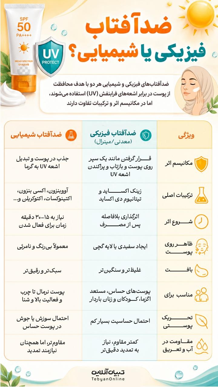 ضد آفتاب فیزیکی یا شیمیایی؟ ضد آفتاب فیزیکی یا شیمیایی؟