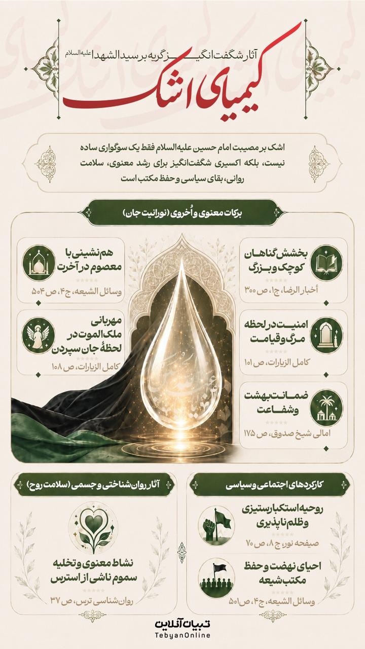 کیمیای اشک کیمیای اشک