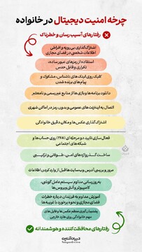 چرخه امنیت دیجیتال در خانواده