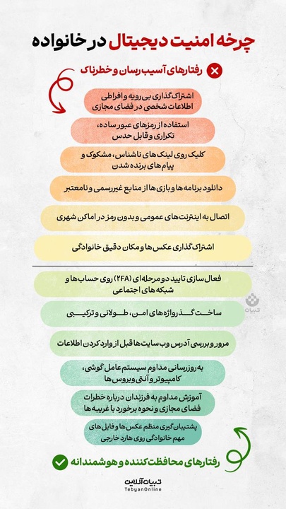 چرخه امنیت دیجیتال در خانواده