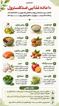 ۱۰ ماده غذایی ضد کلسترول