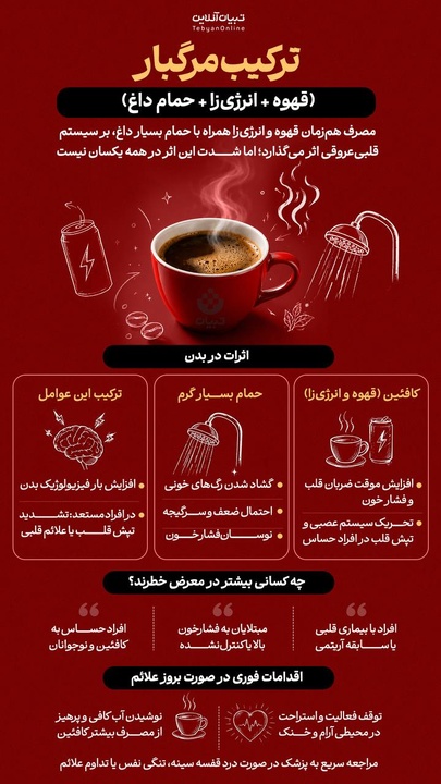 ترکیب مرگبار