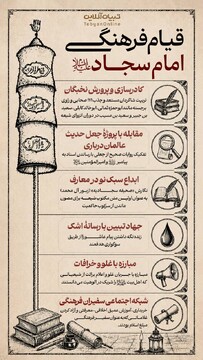 قیام فرهنگی امام سجاد علیه‌السلام