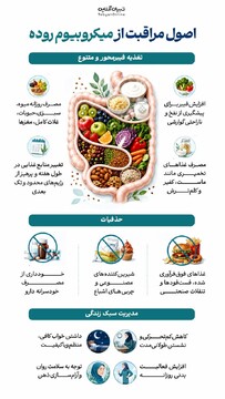 اصول مراقبت از میکروبیوم روده