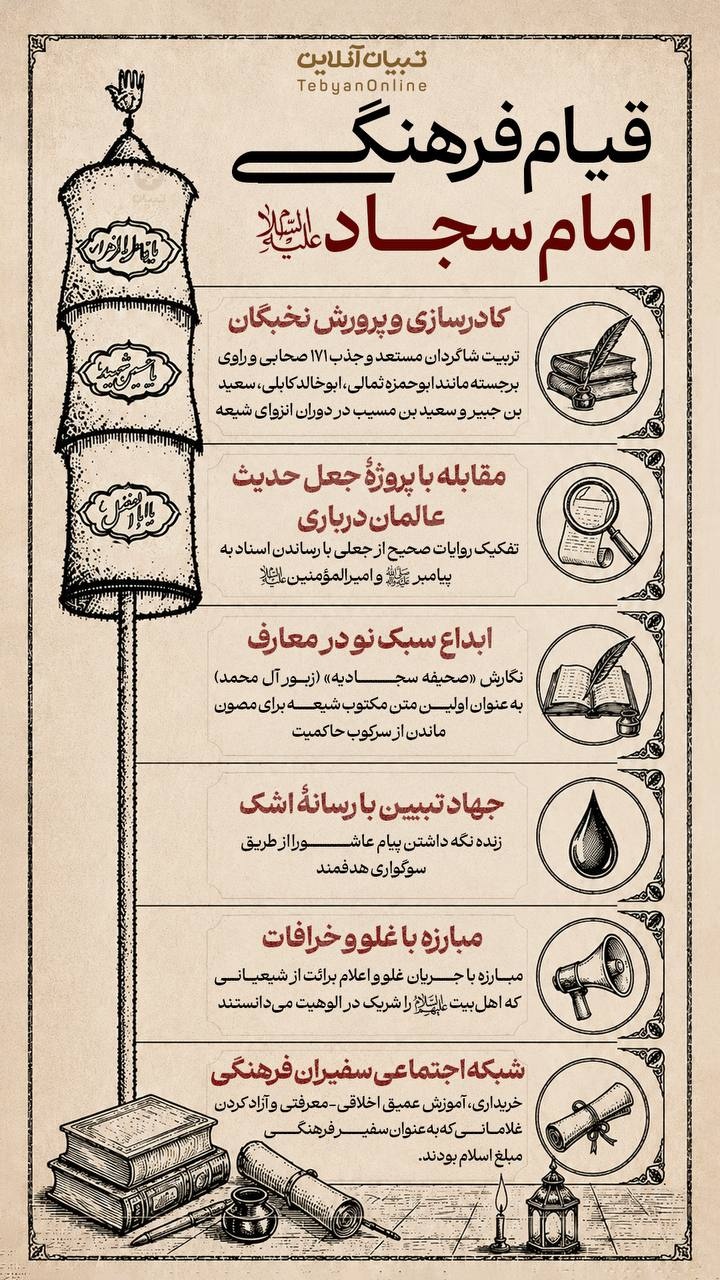 قیام فرهنگی امام سجاد علیهالسلام قیام فرهنگی امام سجاد علیهالسلام