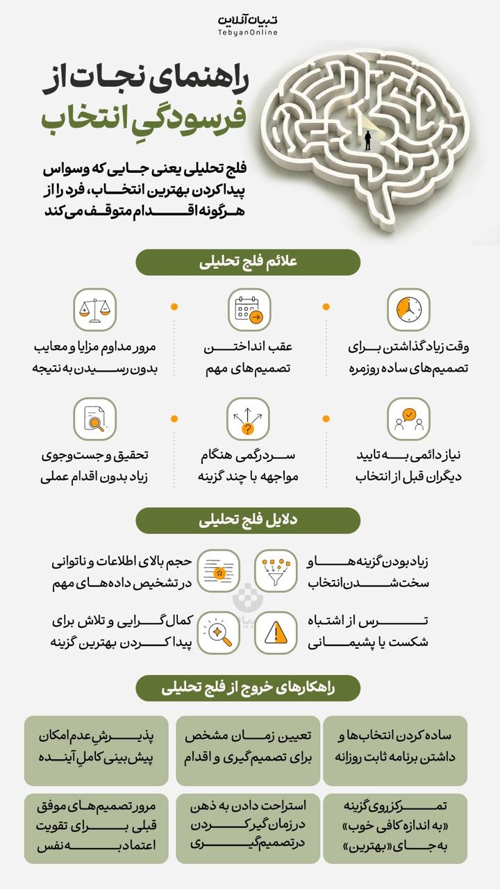 راهنمای نجات از فرسودگیِ انتخاب راهنمای نجات از فرسودگیِ انتخاب