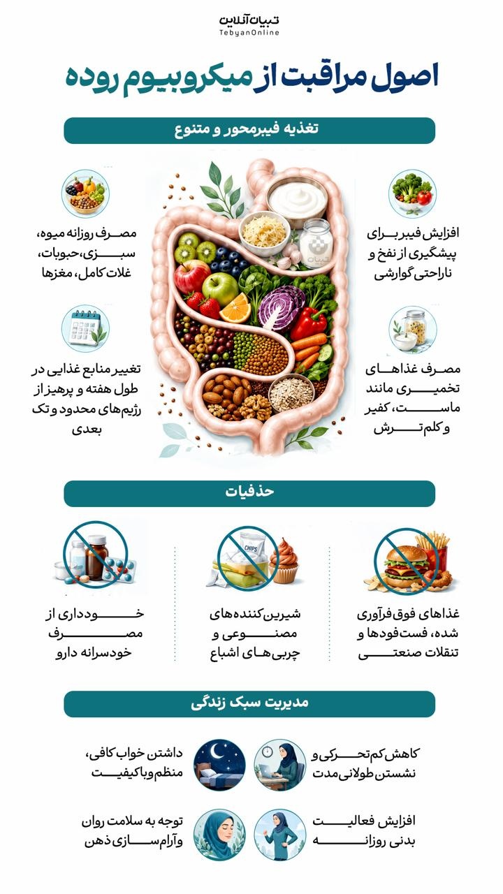 اصول مراقبت از میکروبیوم روده اصول مراقبت از میکروبیوم روده