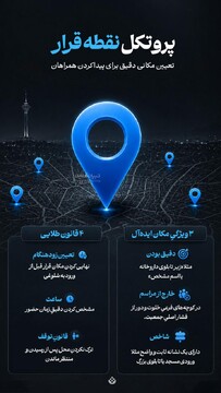 پروتکل نقطه قرار