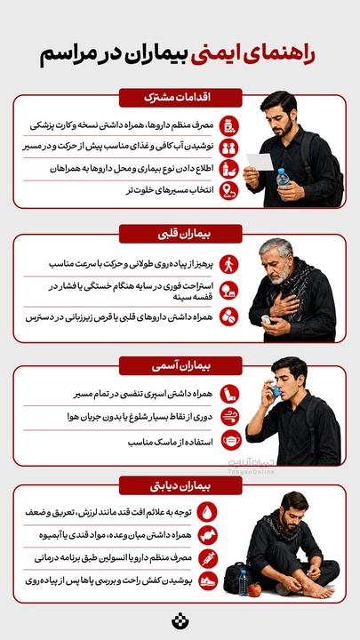 راهنمای ایمنی بیماران در مراسم