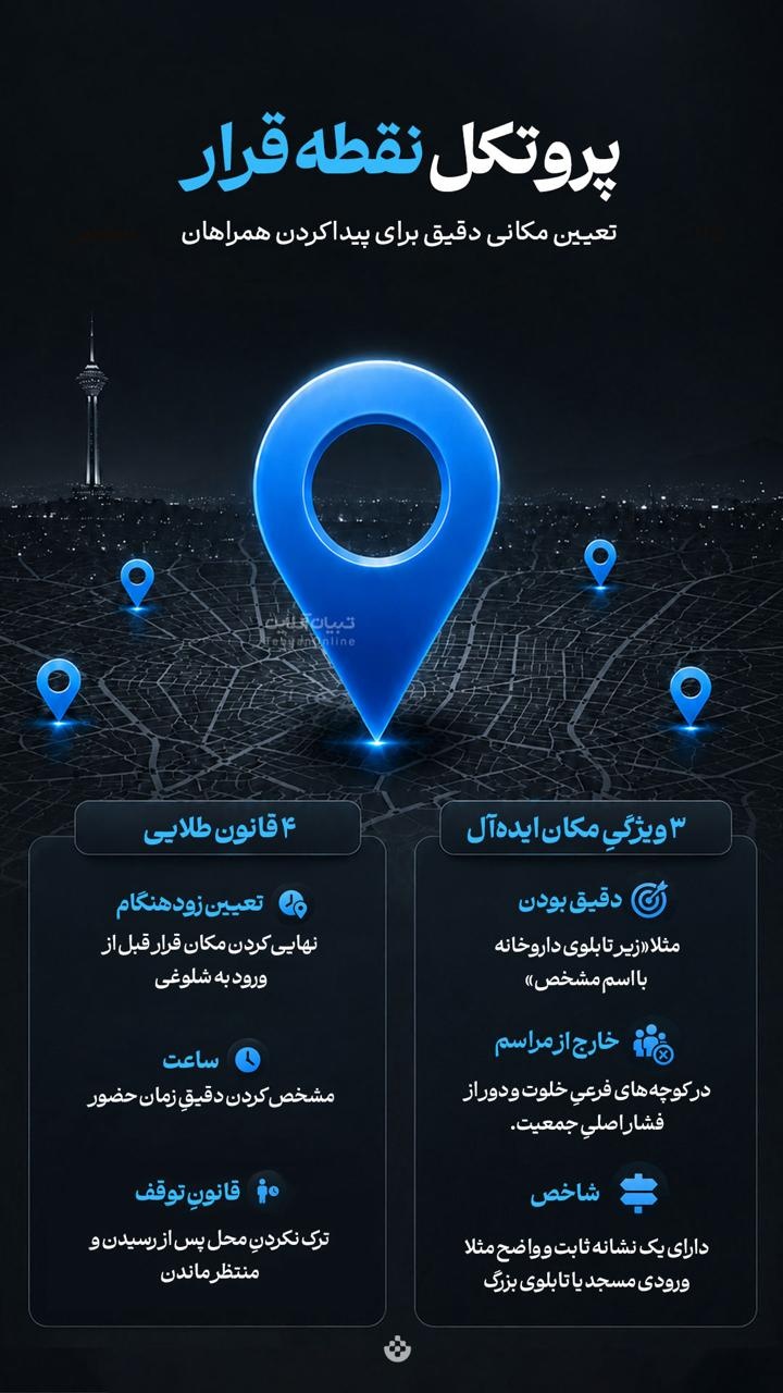 پروتکل نقطه قرار پروتکل نقطه قرار